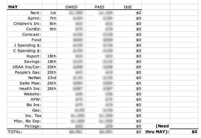 Chart Of Accounts For Photographers